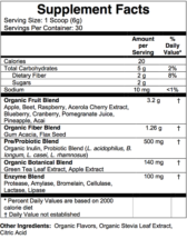 Red Supremefood Nutrition